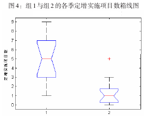 定增市場