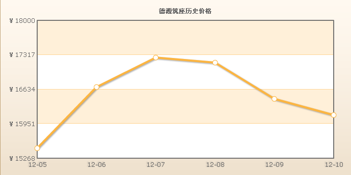 德源築座