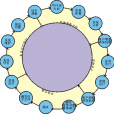 地理信息系統(地理資訊系統)