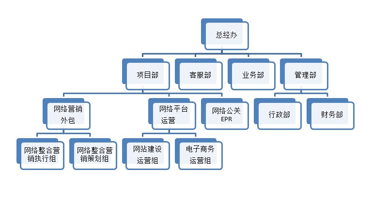 上海黃雀網路科技有限公司