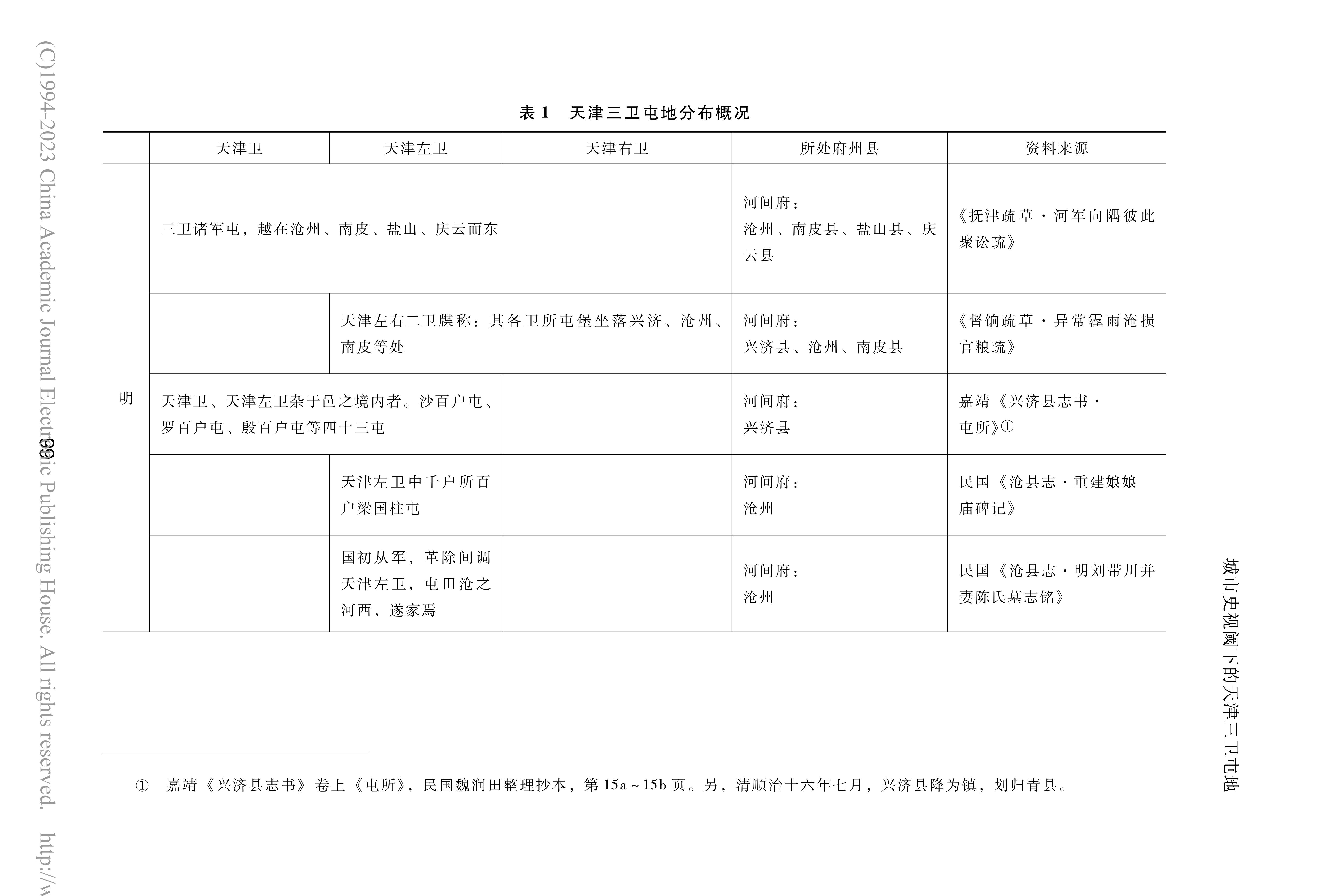 天津市(天津（中華人民共和國直轄市）)