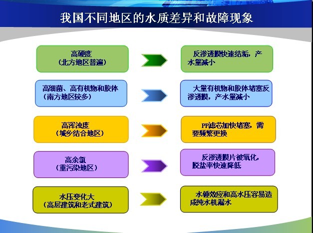 普通純水機在中國遇到的問題