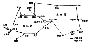 BIP-ISDN