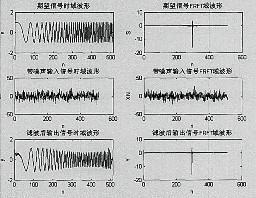 LMS自適應濾波算法處理結果