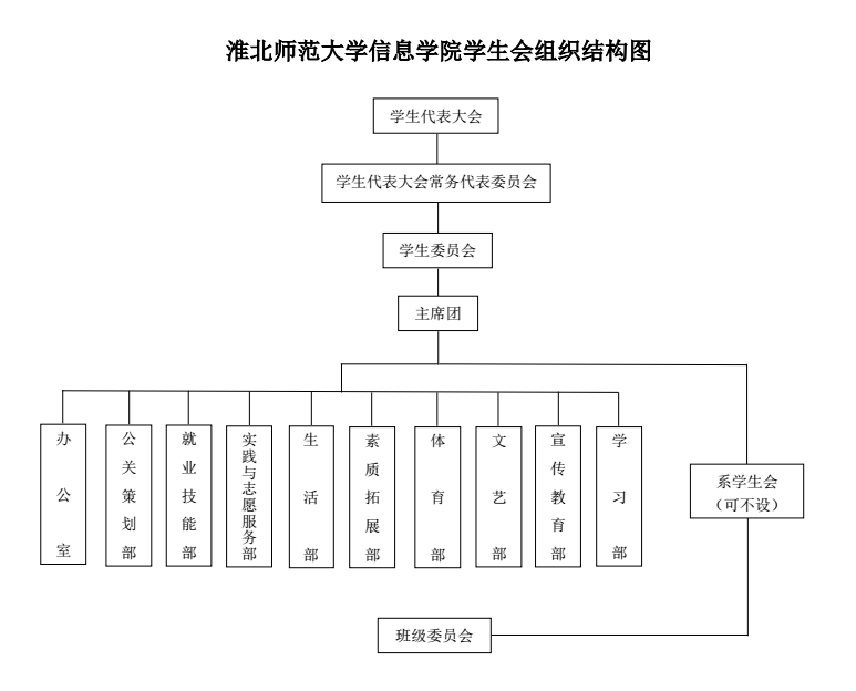 淮北師範大學信息學院學生會