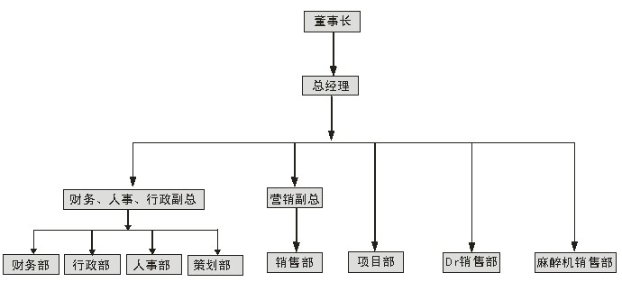 河南通博實業有限公司