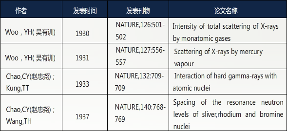 清華大學(中國北京市境內公辦高校)