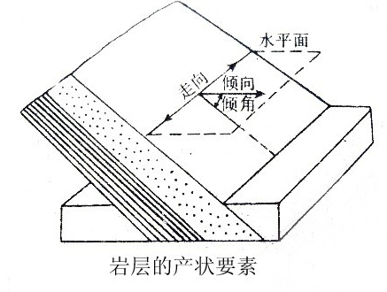 產狀