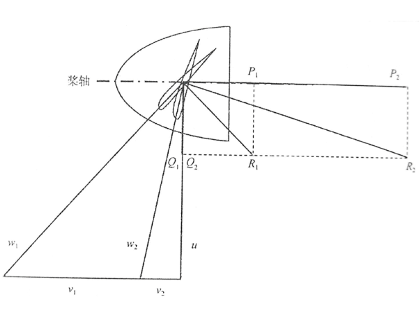 順槳