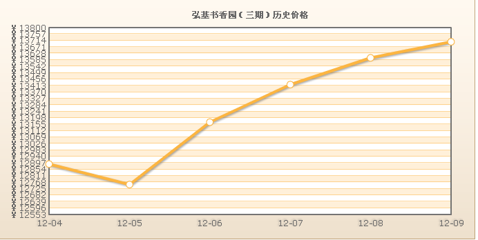 弘基書香園（三期）