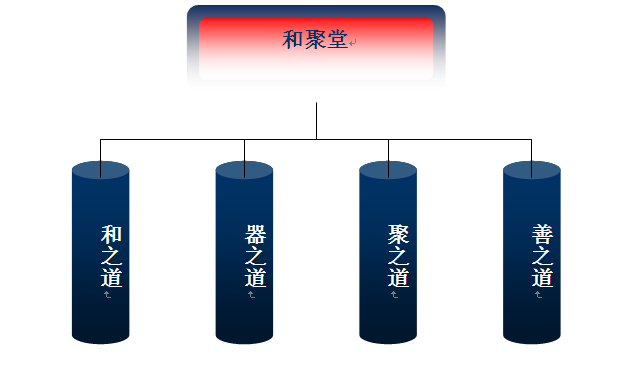 和聚堂文創產業有限公司