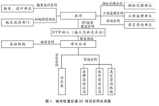 BT模式