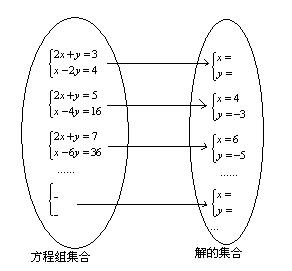 加減消元法