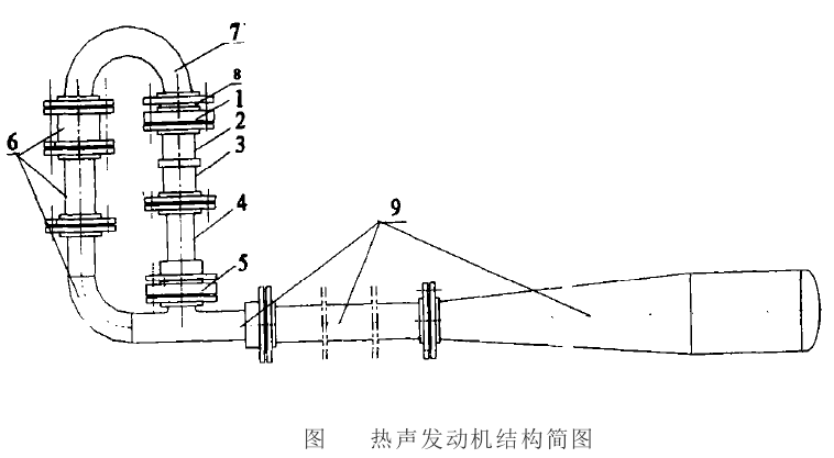 熱聲發動機