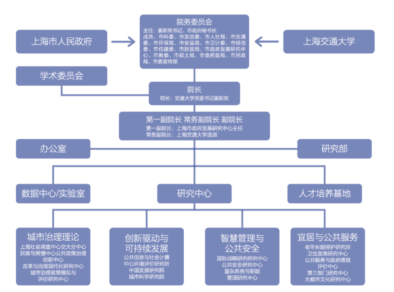 組織架構圖