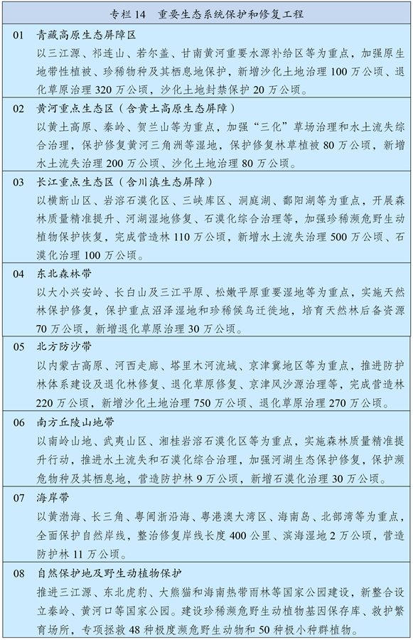 中華人民共和國國民經濟和社會發展第十四個五年規劃和2035年遠景目標綱要(第十四個五年規劃)