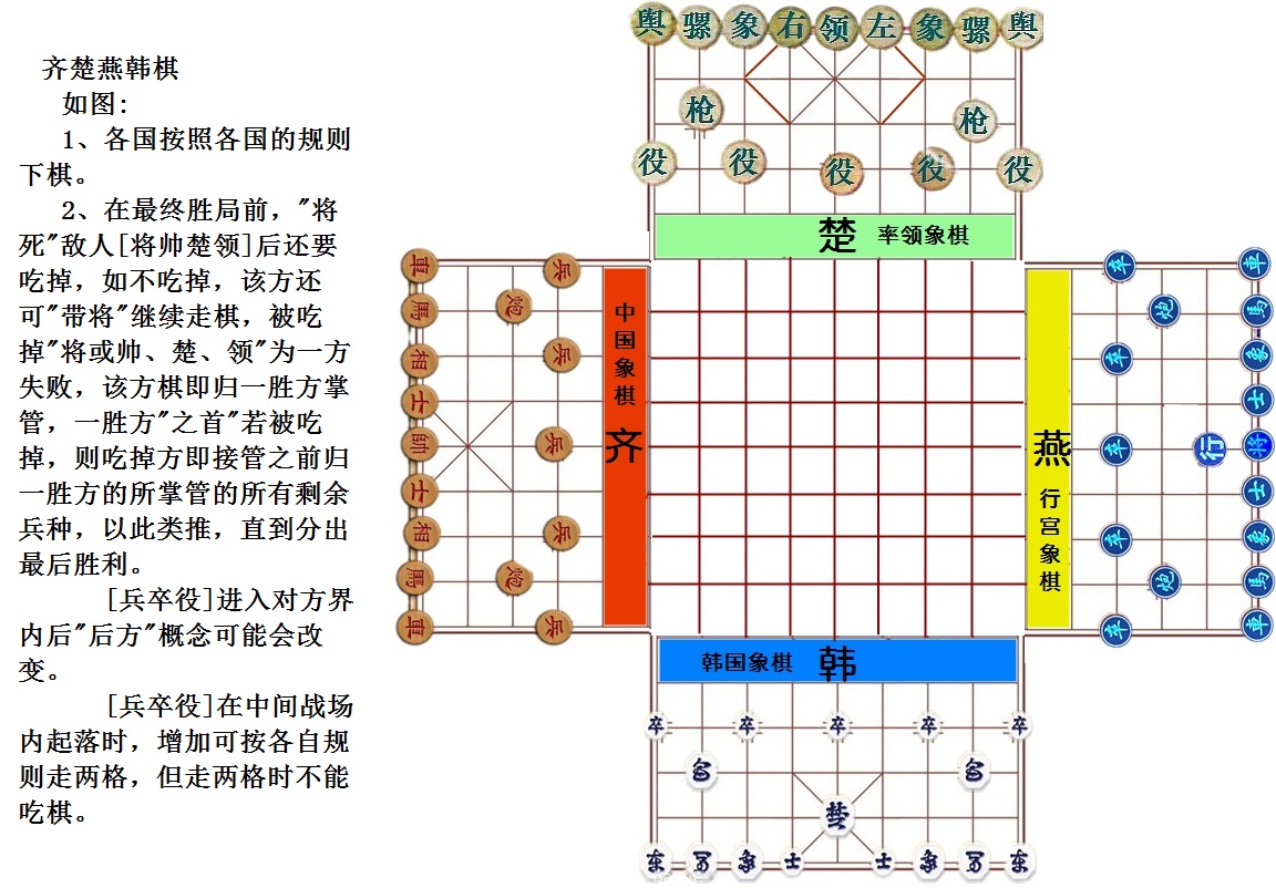 齊楚燕韓棋