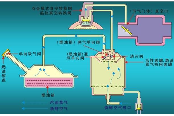 燃油淨化系統