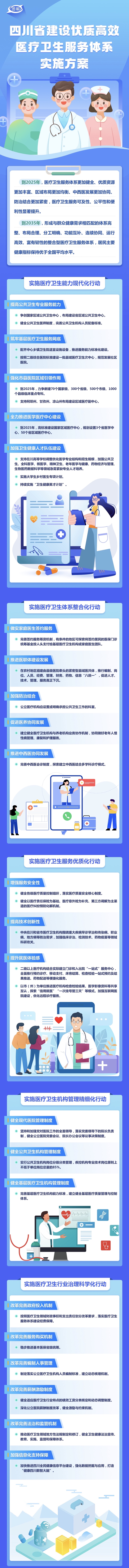 四川省建設優質高效醫療衛生服務體系實施方案
