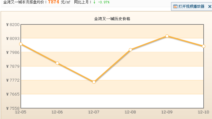 金灣又一城