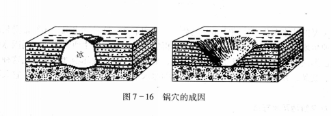 冰水沉積