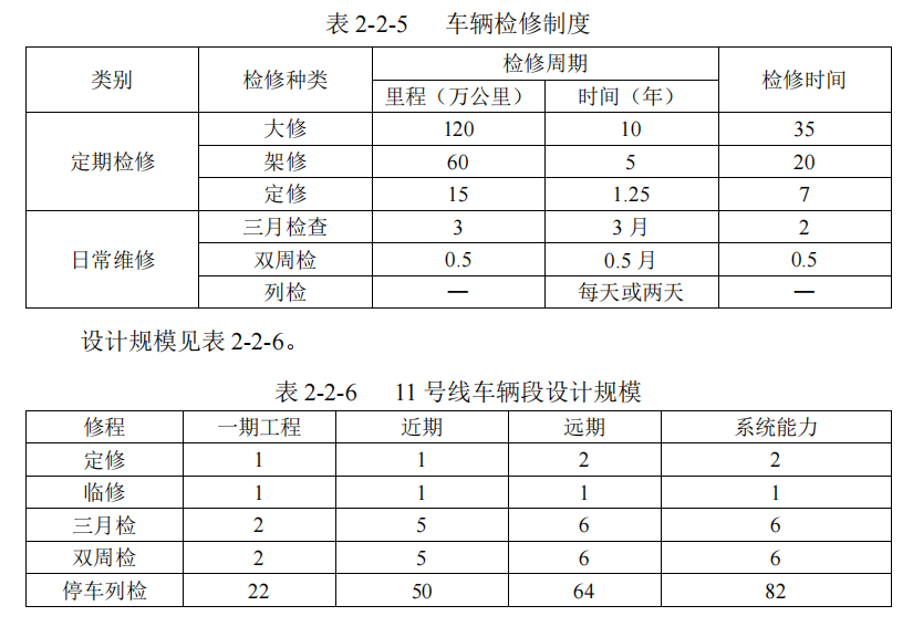 七經路車輛段