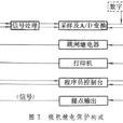 微機繼電保護