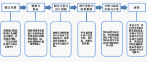 教學設計方案