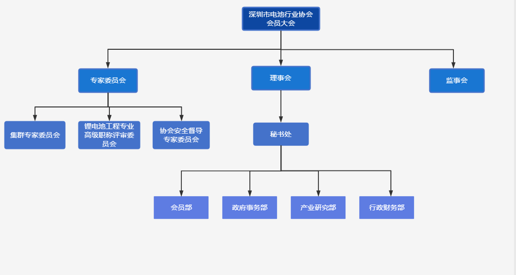 深圳市電池行業協會