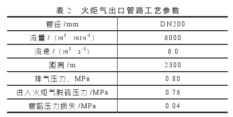 燃料補充