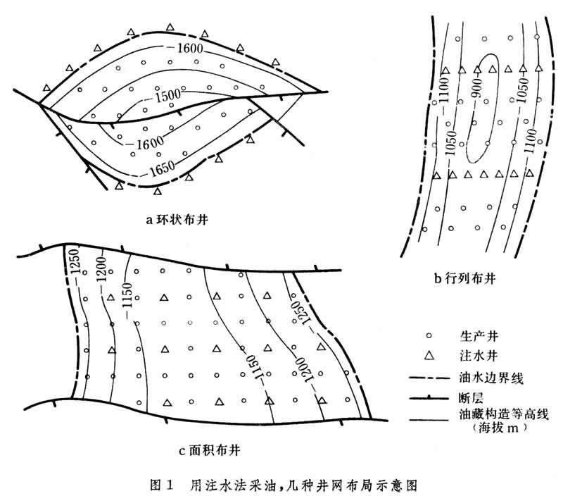 注水開採