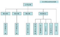 南京東方智業管理顧問有限公司