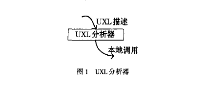 UXL分析器