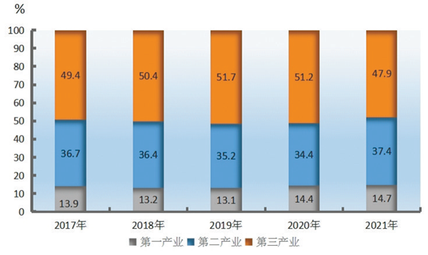 2021年新疆維吾爾自治區國民經濟和社會發展統計公報