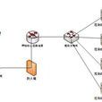 IPS(網際網路協定群)