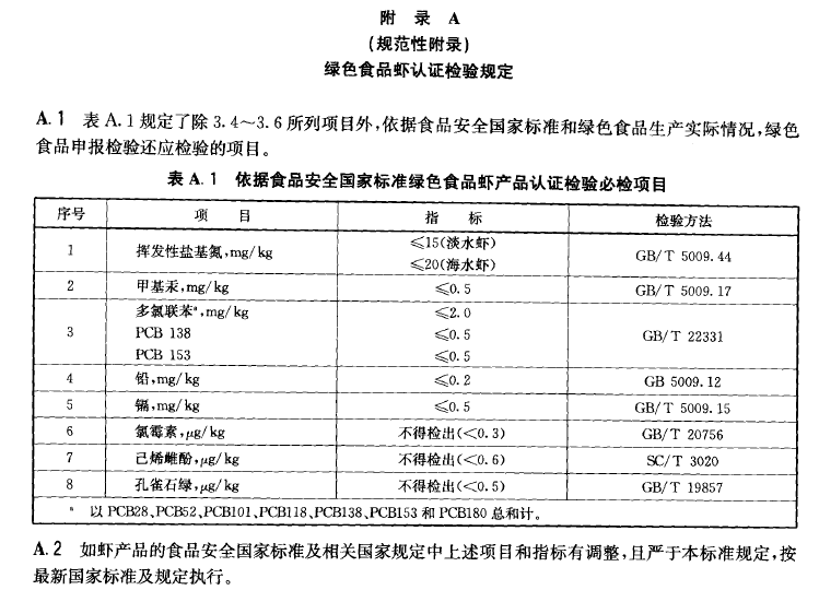 綠色食品：蝦