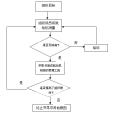 成就動機(成就動機作用)