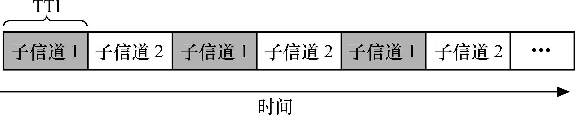 TD-HSPA關鍵技術