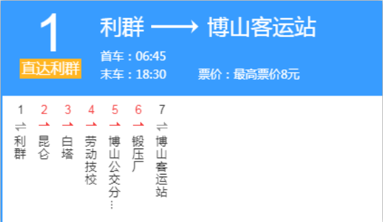 淄博公交1路直達利群購物廣場-博山