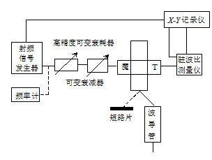 天饋線系統的調測