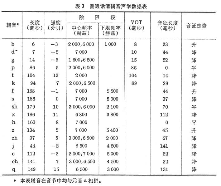 聲學語音學