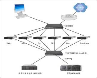 數據集中管控