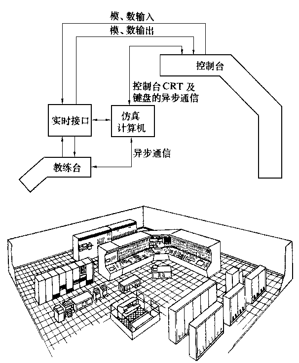 操作員訓練仿真機