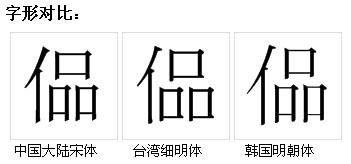 字形對比