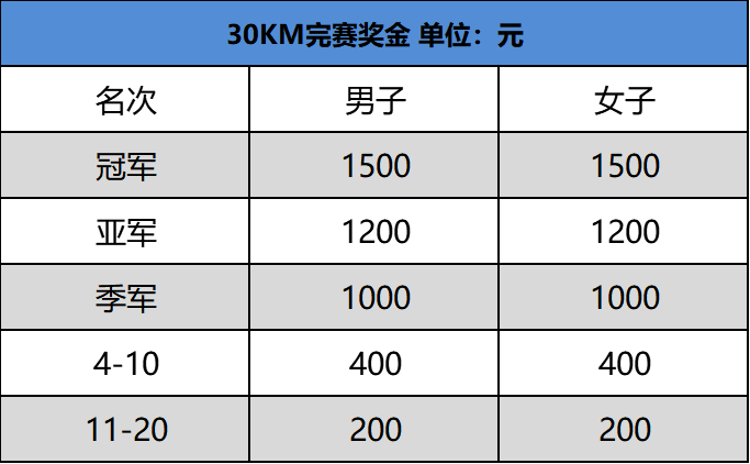 2020浙東唐詩之路·天姥山越野挑戰賽