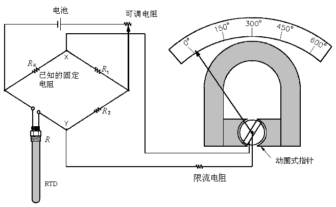 非平衡式橋式測溫電路