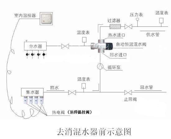 等溫地暖管