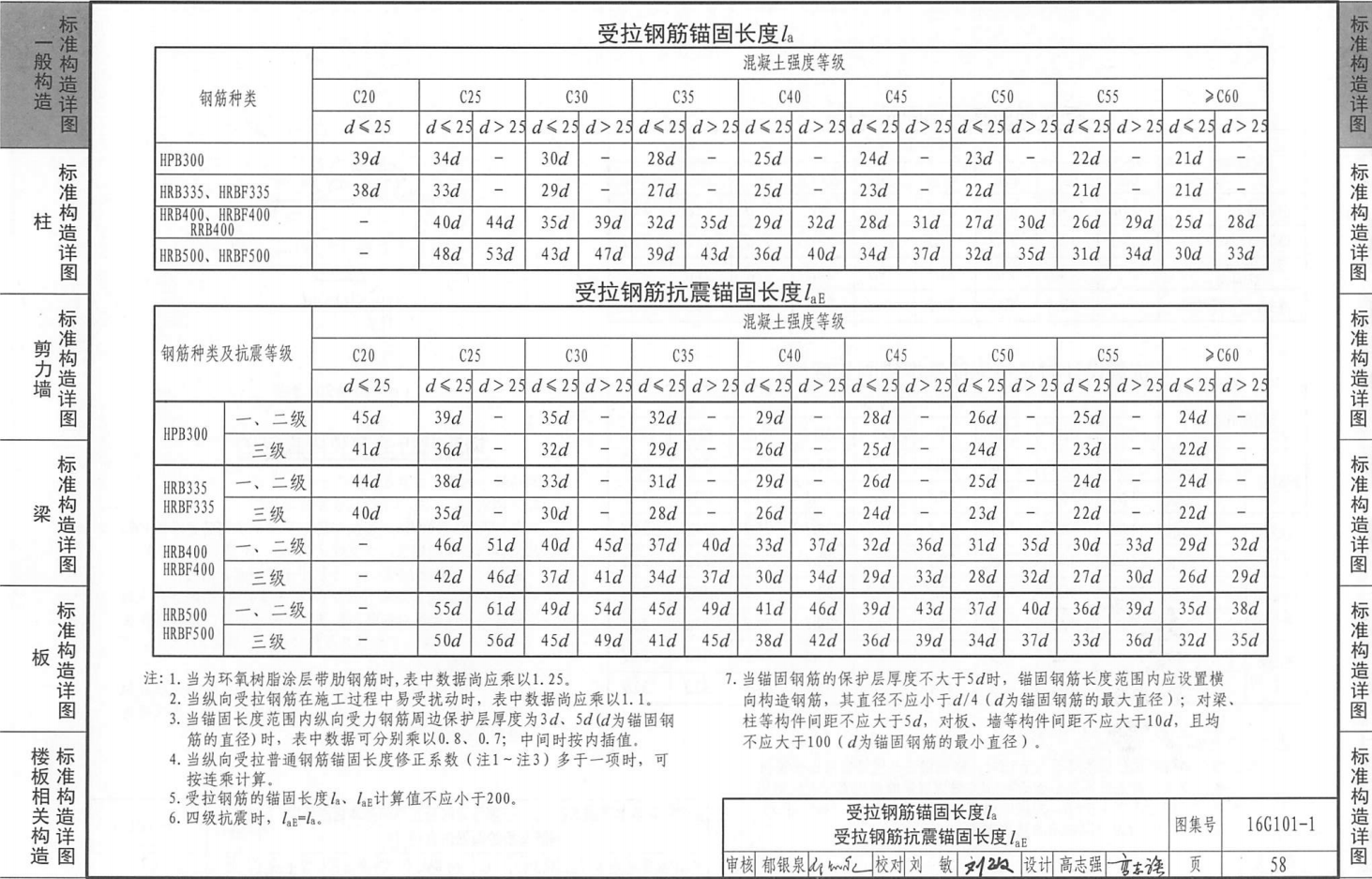 鋼筋錨固長度