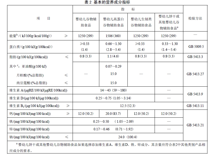 穀物類輔助食品