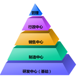 深圳迪恩傑科技有限公司